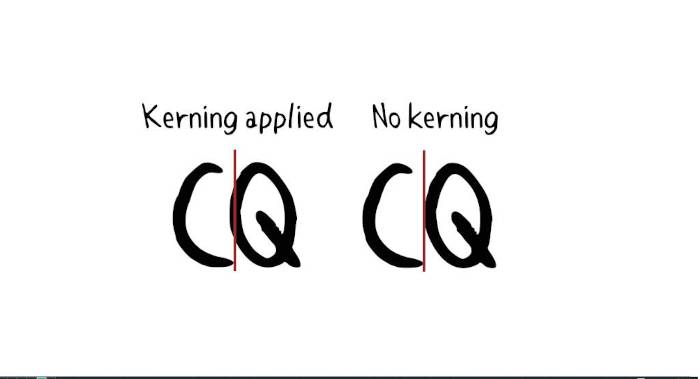 a graphic showing what kerning is, with two images showing C and Q with and without kerning