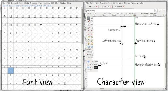 a screenshot of font forge showing the various parts making up the character view and the font view